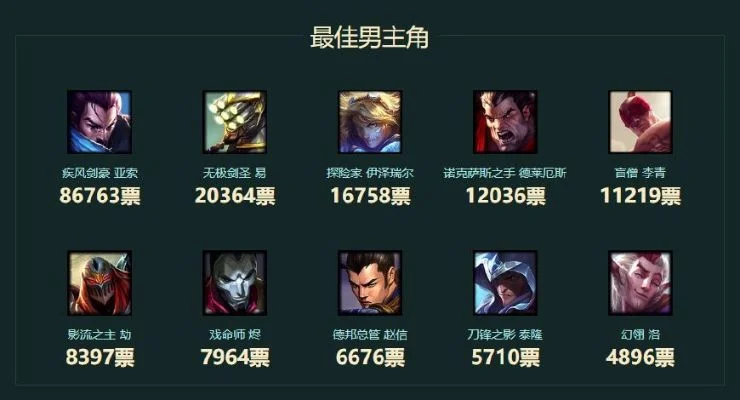 联盟手游男英雄排行榜
