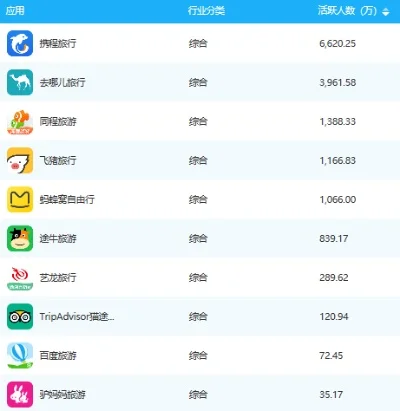 游戏资讯app排行榜-游戏资讯app助旅行