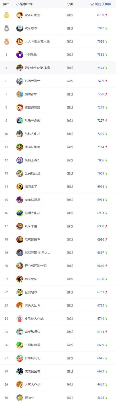 热门游戏吃鸡类排行榜-吃鸡游戏排行榜
