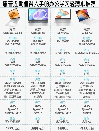 惠普星14游戏排行榜-惠普星14游戏版评测