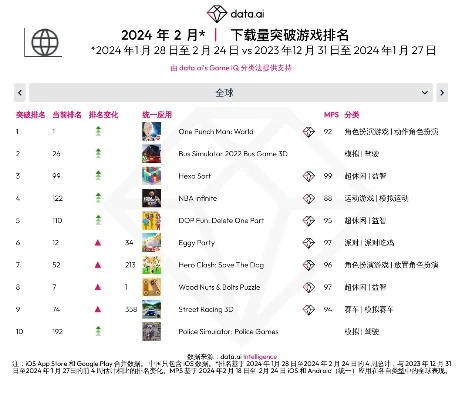 最难完成的游戏排行榜-史上最难游戏榜