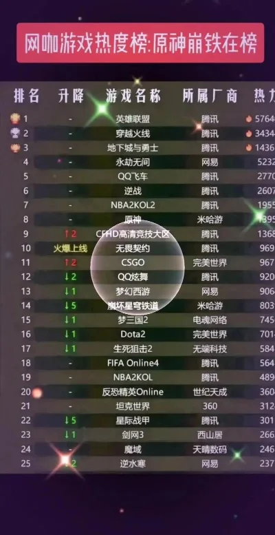游戏厅神豪排行榜下载-游戏厅神豪排行下载指南