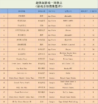 早期跑酷类游戏排行榜-早期跑酷游戏盘点