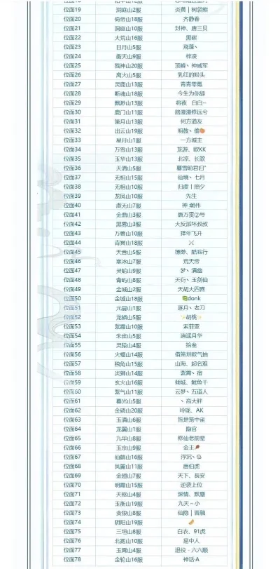 手游问道从哪看排行榜-问道手游排行榜查看方法
