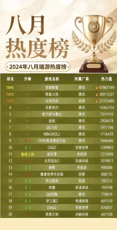 端游新竞技游戏排行榜-2024年不容错过的顶级竞技游戏