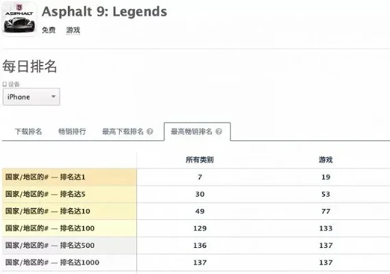 狂野飙车9手游排行榜-狂野飙车手游排名揭晓