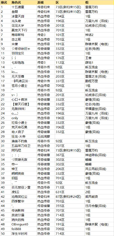 怀旧版传奇手游排行榜-怀旧传奇手游排行
