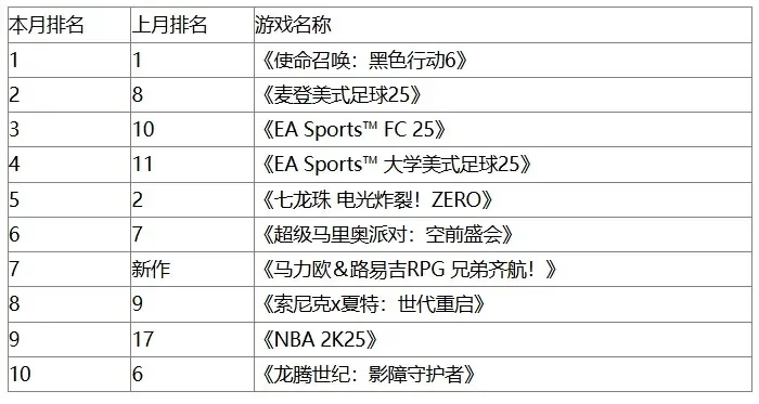 本世代篮球游戏排行榜