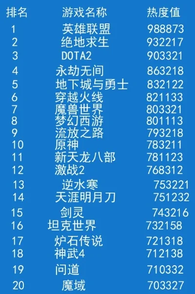 暴雪出品的游戏排行榜-暴雪游戏经典排行