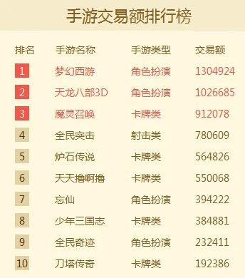 手游梦幻怎么上排行榜-全面提升稳上榜