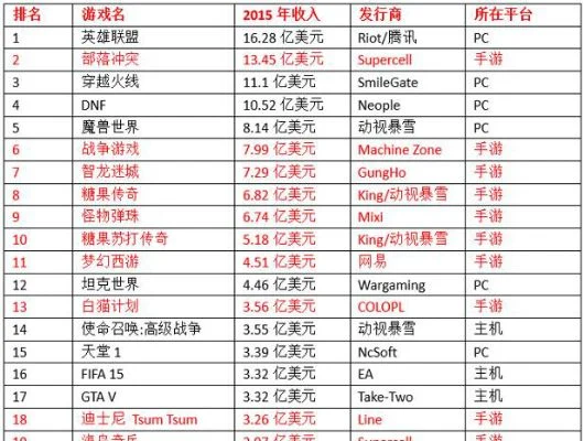 手游营收额排行榜最新-手游营收排行榜解析