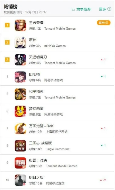 网易游戏回合制排行榜-网易回合制游戏精选排行