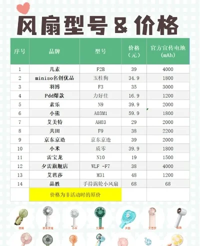 游戏小风扇品牌排行榜-游戏风扇品牌排行榜