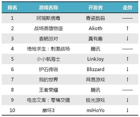 战棋类游戏试玩排行榜-战棋试玩排行榜推荐