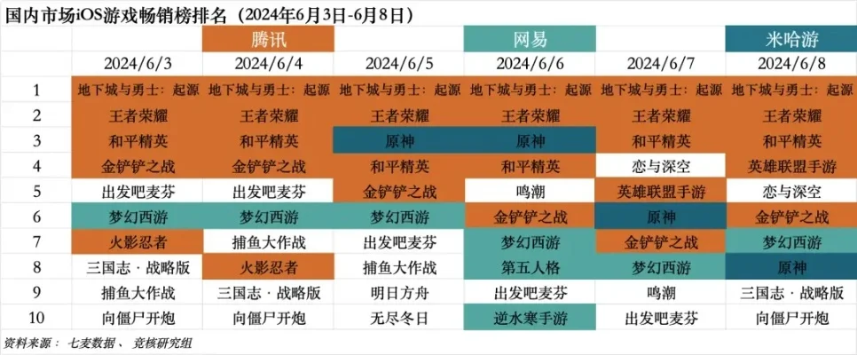 手游五月排行榜在哪看-手游五月排行榜参考指南