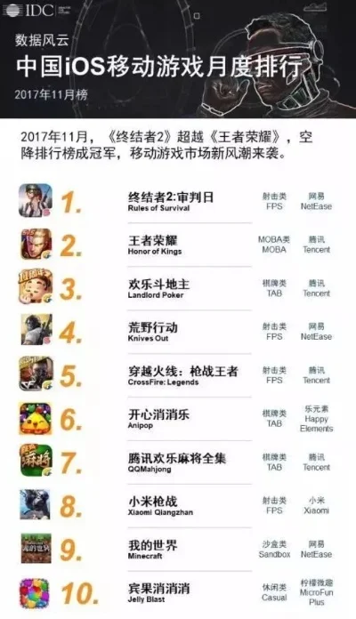 手游吃鸡排行榜在哪看-手游吃鸡排行榜查看方法