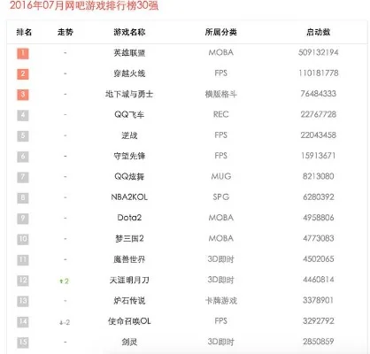 游戏排行榜火影排第几-火影游戏排行榜前十