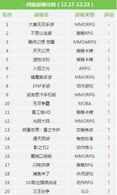 恐怖手游排行榜17m-恐怖手游排行榜解析