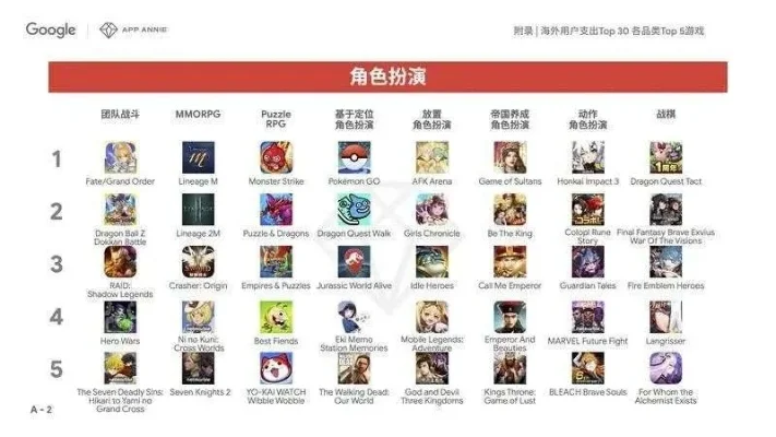 网络手机色游戏排行榜-全球手机色游戏排行解析