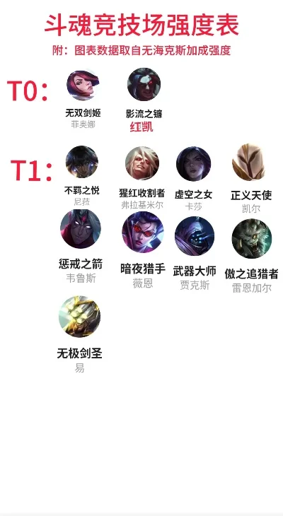 斗魂竞技场手游排行榜