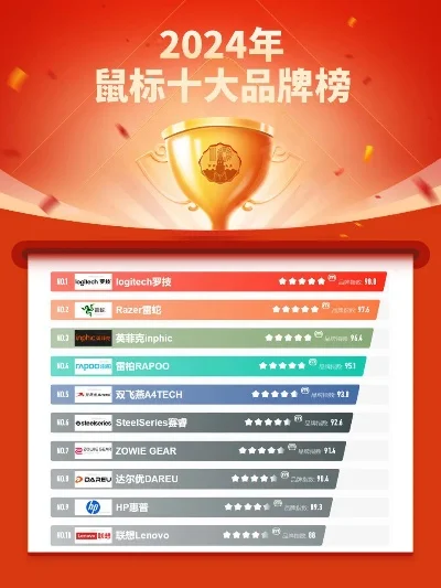 手机游戏鼠标器排行榜