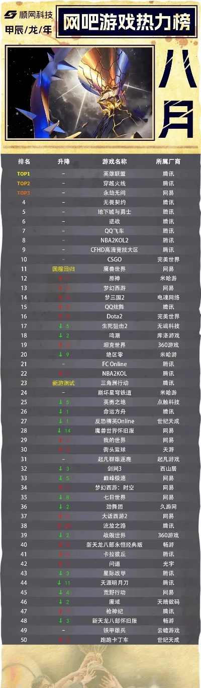 竞技类电视游戏排行榜-竞技游戏排行榜