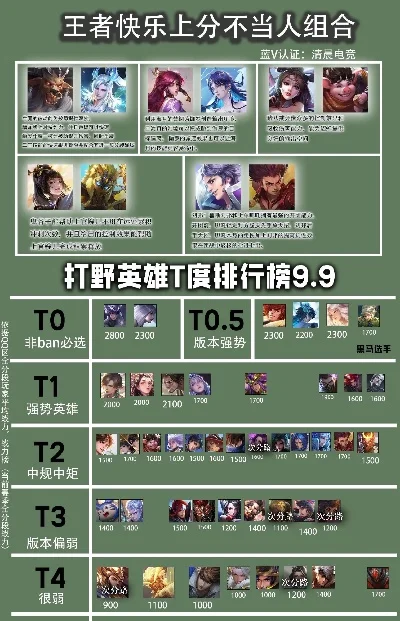 手游lol打野排行榜-手游LOL打野英雄排行
