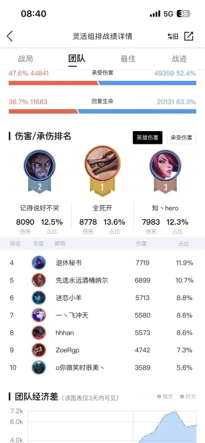 最美的伤口游戏排行榜-伤痕亦是美