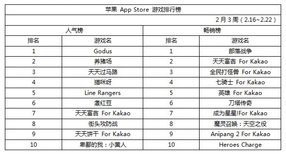 快打闯关类手游排行榜-快打闯关手游排行